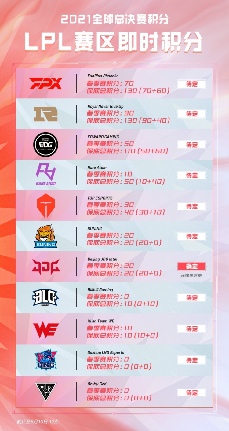 迷的期待与 迷的期待与